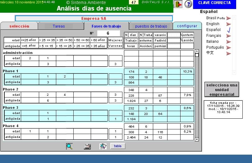Los datos son organizados por fase de trabajo Los datos son organizados por fase de trabajo